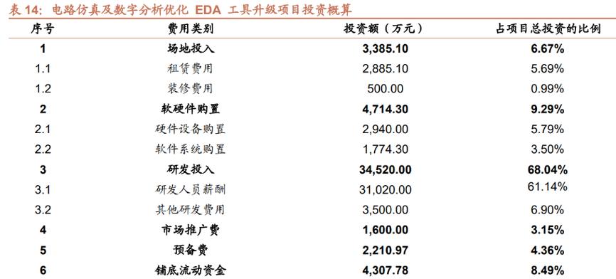 一站式 eda 及相关服务提供商,华大九天:布局多个产品领域