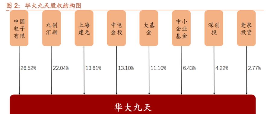 一站式 eda 及相关服务提供商,华大九天:布局多个产品领域